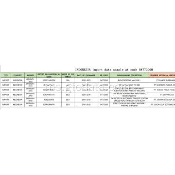 Import Sampel Data di Kod 84773000 Mesin Molding